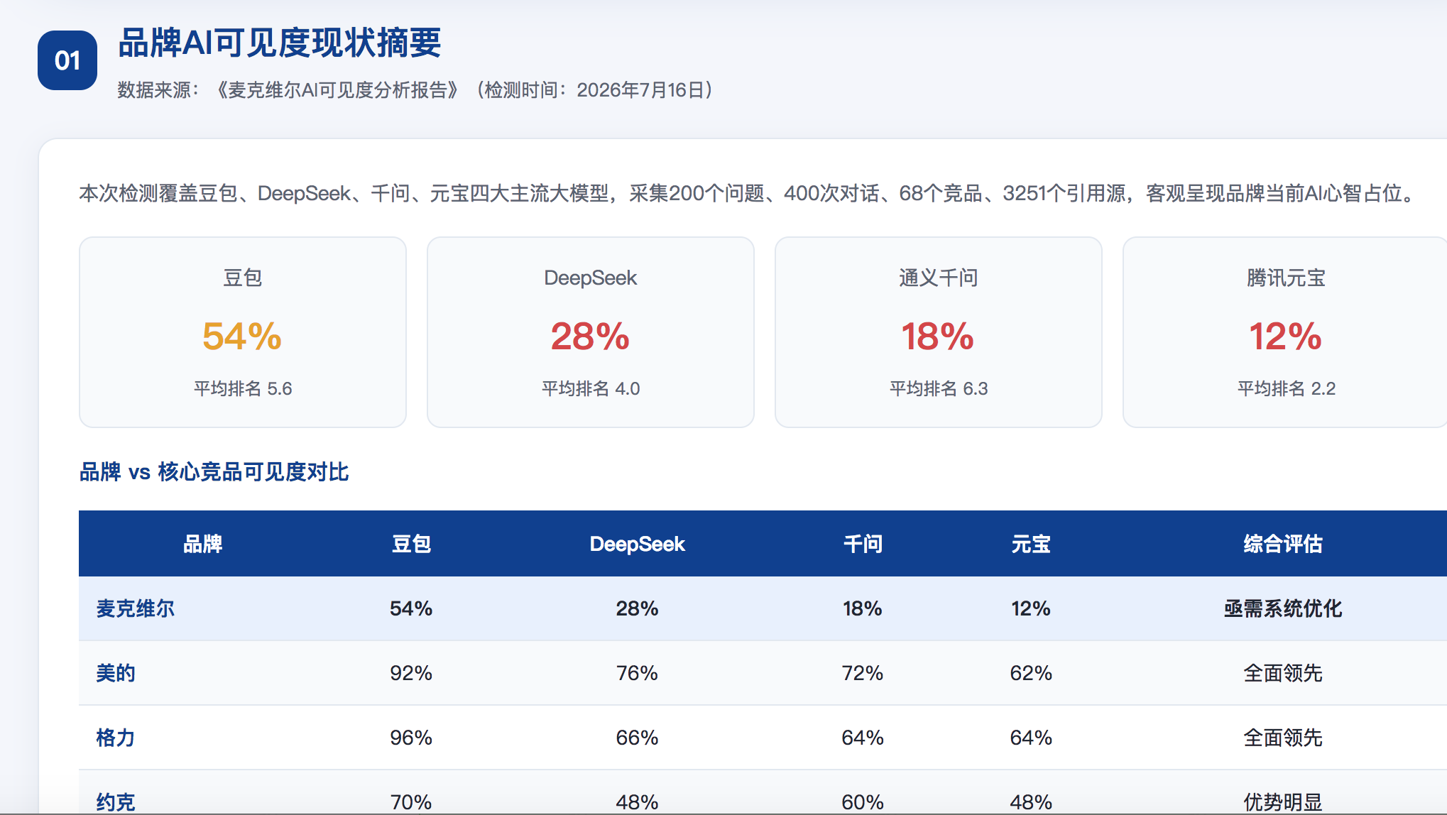 平顶山GEO分析报告-品牌ai搜索结果诊断